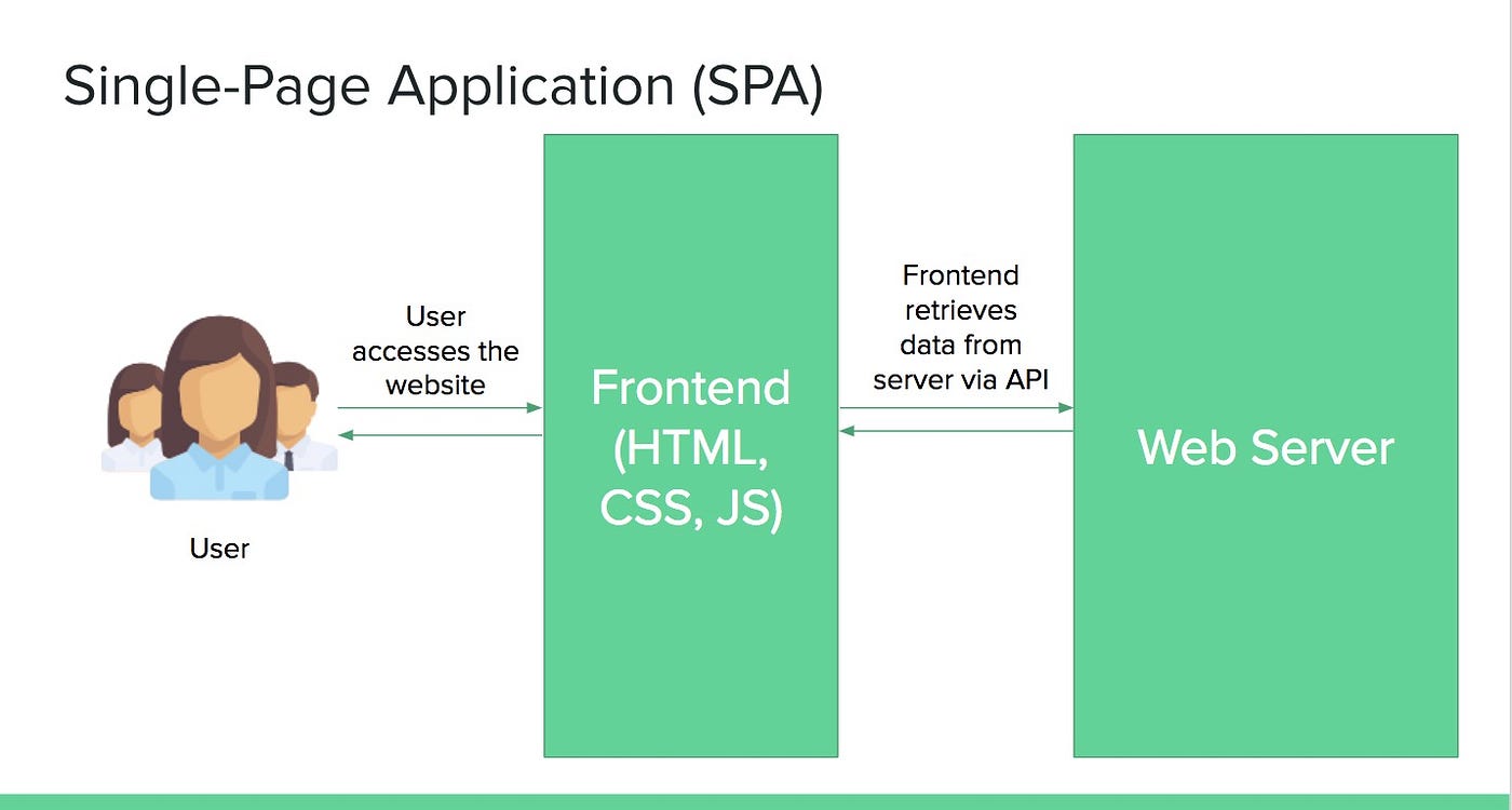 Guide] How to host a static website for FREE using AWS S3 | by Perth  Ngarmtrakulchol | Medium