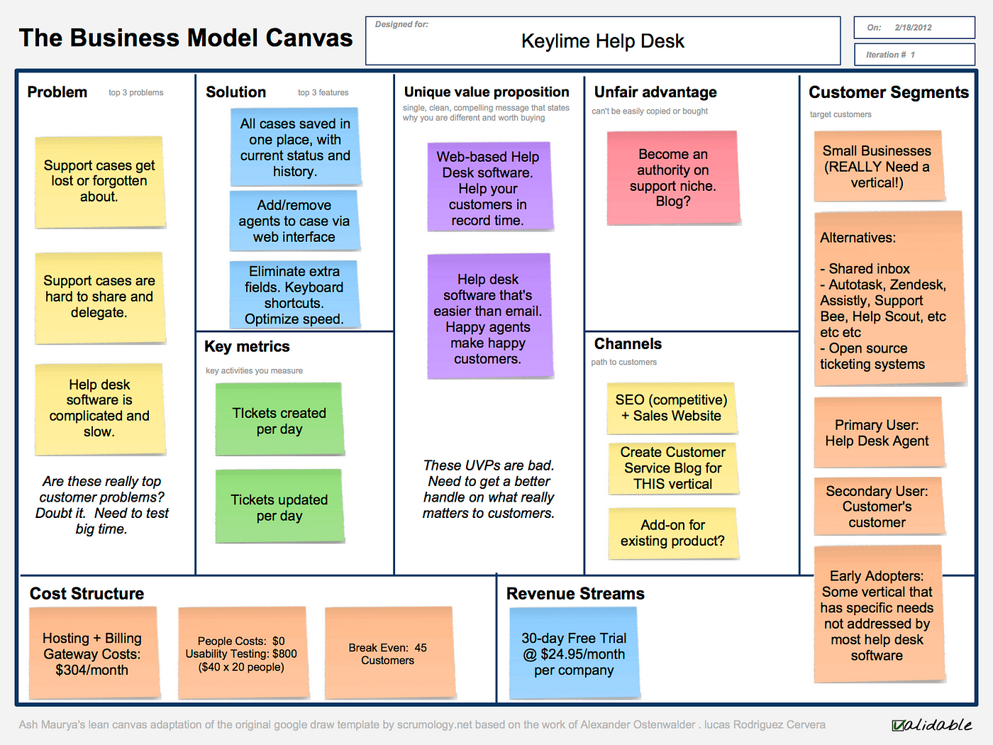 An Introduction to Lean Canvas. As an entrepreneur, one of the most… | by  Steve Mullen | Medium