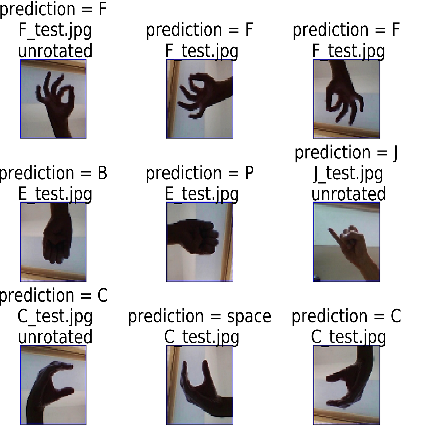 Classifying the ASL Alphabet using Machine Learning | by Ishaan Guha ...