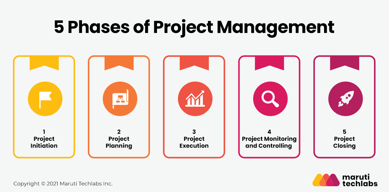 5 Phase of Project Management