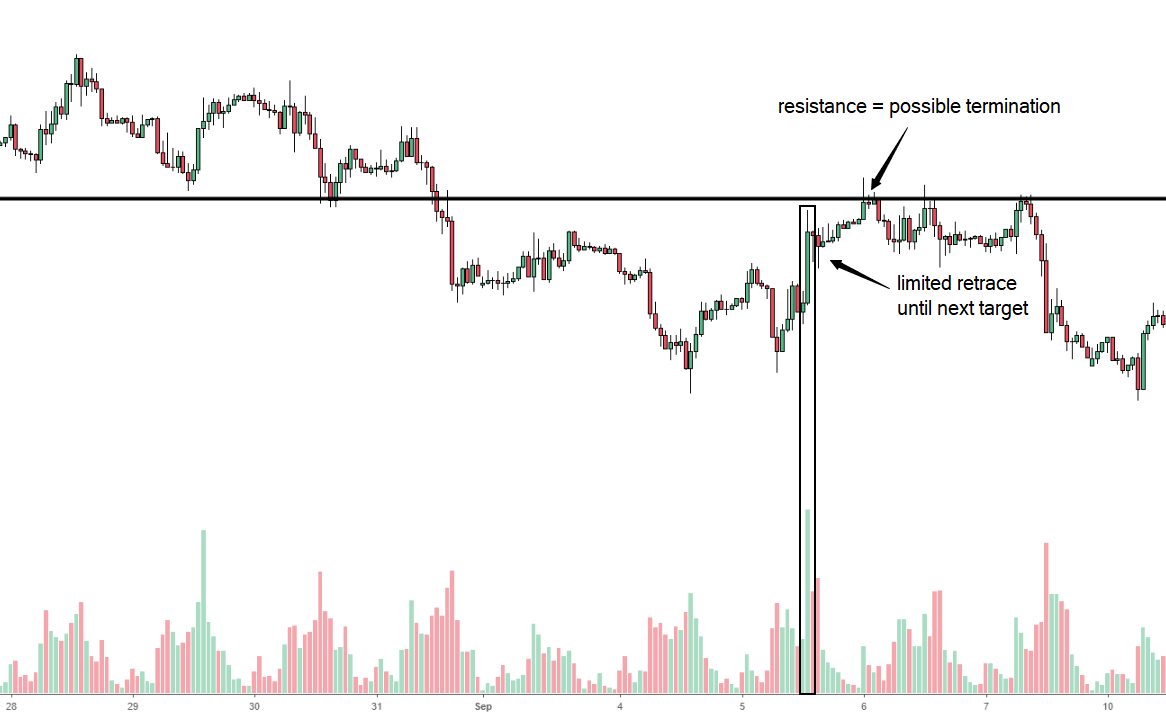 Why Is Tick Volume Important To Monitor In The Forex Market - 