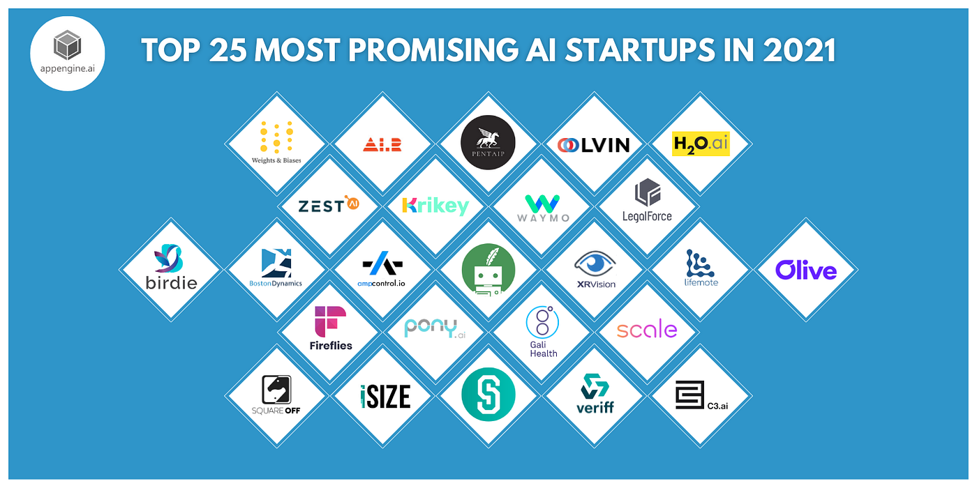 Top 25 Most Promising AI Startups in 2021 | by Reetika | appengine.ai |  Medium