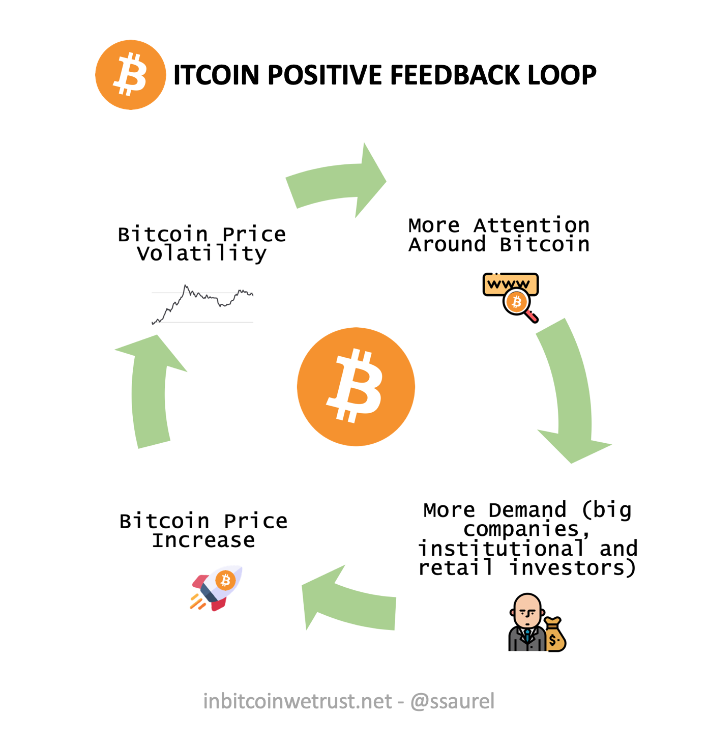 3 Essential Advice for Bitcoin Newcomers Wanting To Accelerate Their Learning  Curve | by Sylvain Saurel | In Bitcoin We Trust