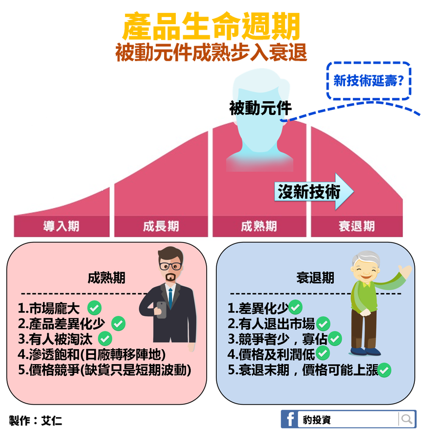 識破不良投顧 被動元件 暴漲暴跌全解析 自己也能分析被動元件 被動元件如今已回檔8成 許多人都好奇 18eps創下塊高峰的國巨 232 By Above Lab Above Technology Medium 識破不良投顧 被動元件 暴漲暴跌全解析 自己也能分析被動元件 被動元件如今已回檔8成 許多人都好奇 18eps創下塊高峰的國巨 232 By Above Lab Above Technology Medium