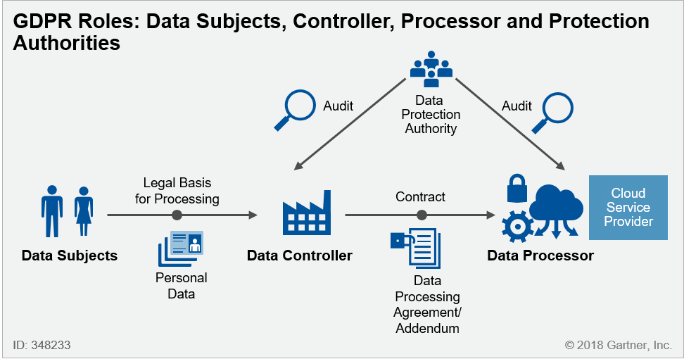 Third Party Data Processors – What is a Third-Party Processor? – DYNF