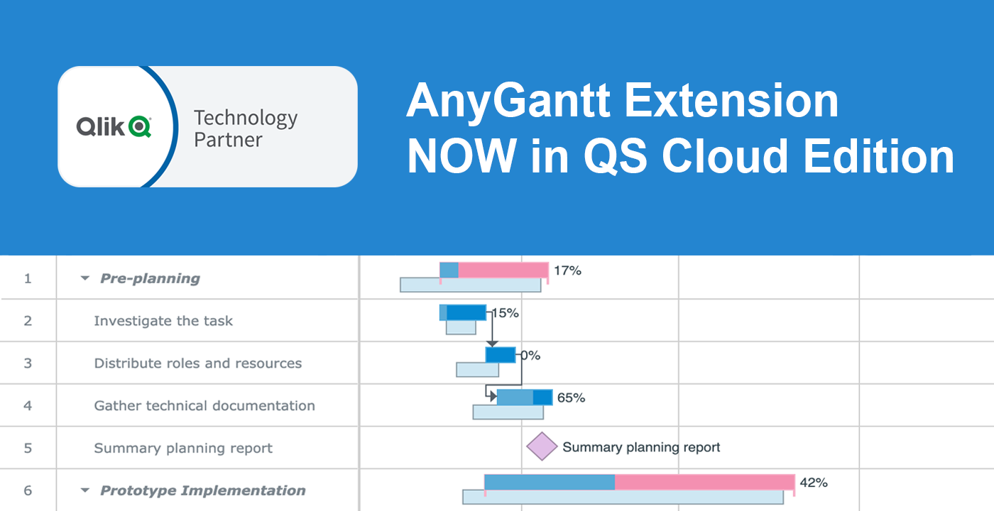 AnyGantt, AnyChart’s Gantt chart extension for Qlik Sense is now supported in Qlik’s cloud