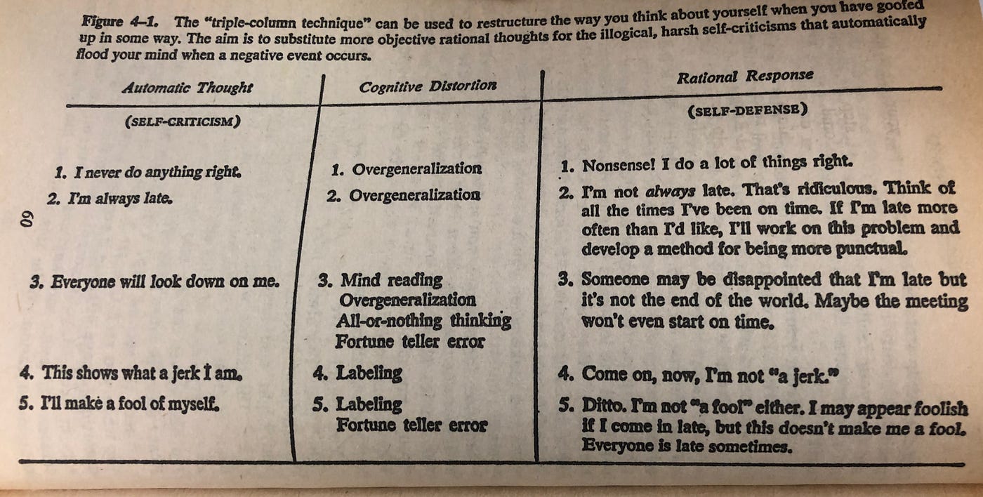 An Overview Of Cognitive Distortions Unhelpful Thought Patterns That Fuel Negative Moods By Ed Blunderfield Medium