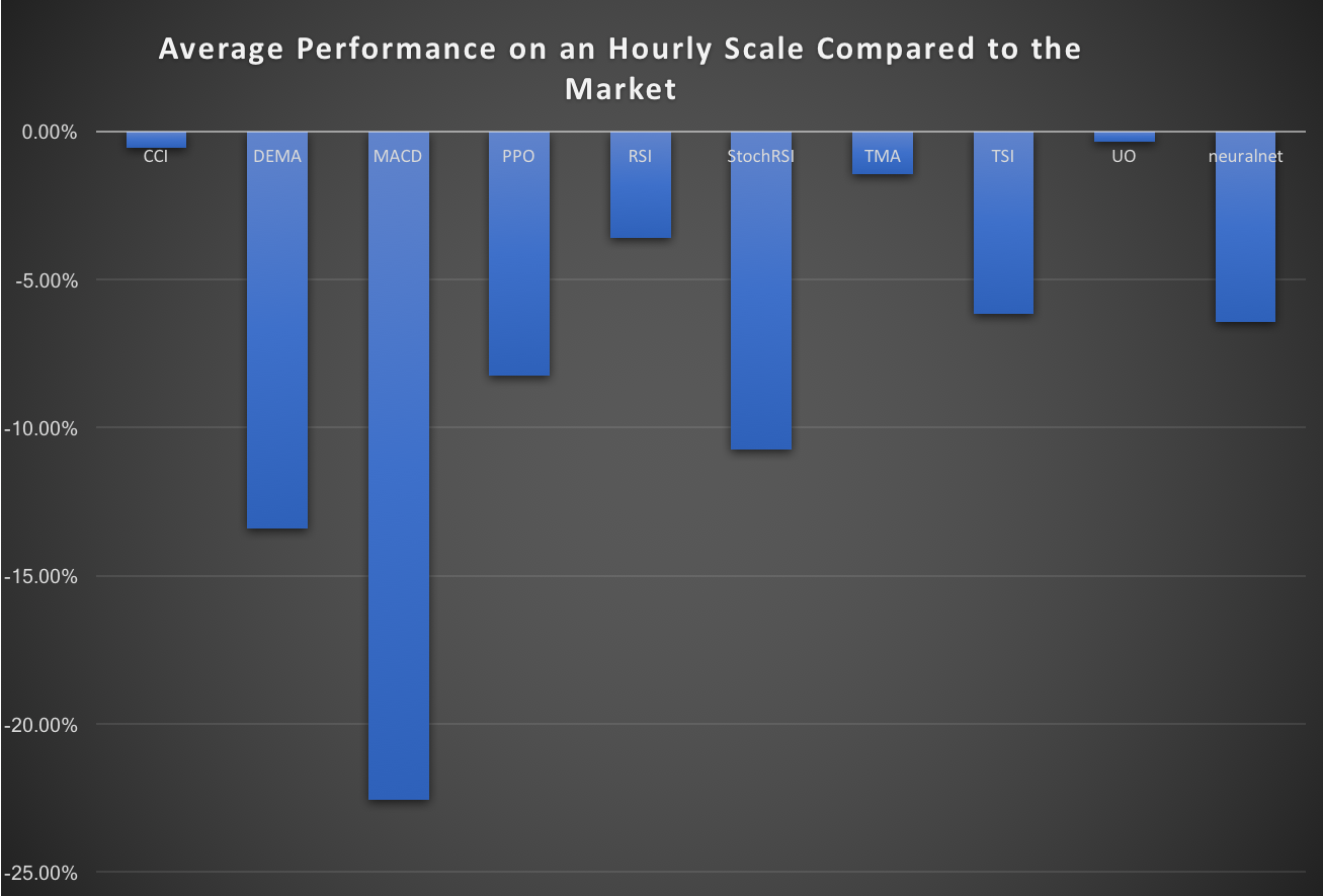How Effective Are Trading Bots Really Victor Hogrefe Medium - 