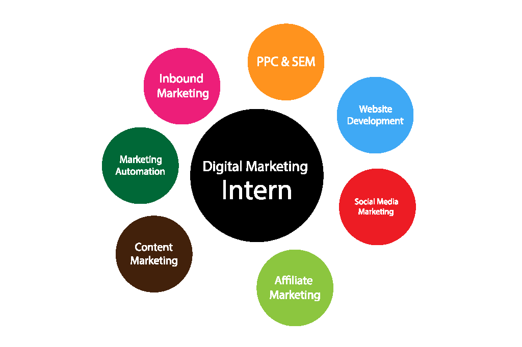 Boost Your Resume With A Digital Marketing Internship | By Hamza Nabas |  Medium