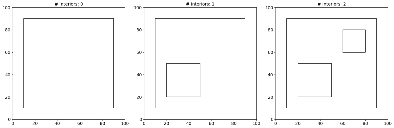 Number of Interiors of Polygons