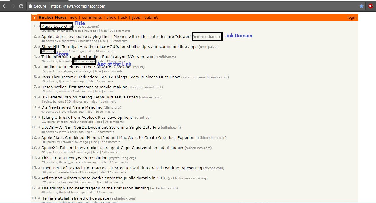 How to build a Hacker News Frontpage scraper with just 7 lines of R code |  by AbdulMajedRaja RS | We've moved to freeCodeCamp.org/news | Medium