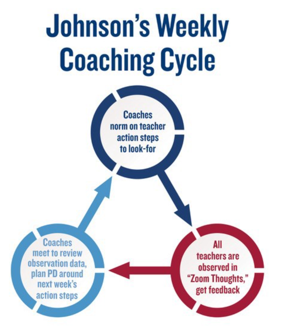 Leading for Acceleration. 4 Keys to Recovery and Beyond — and… by