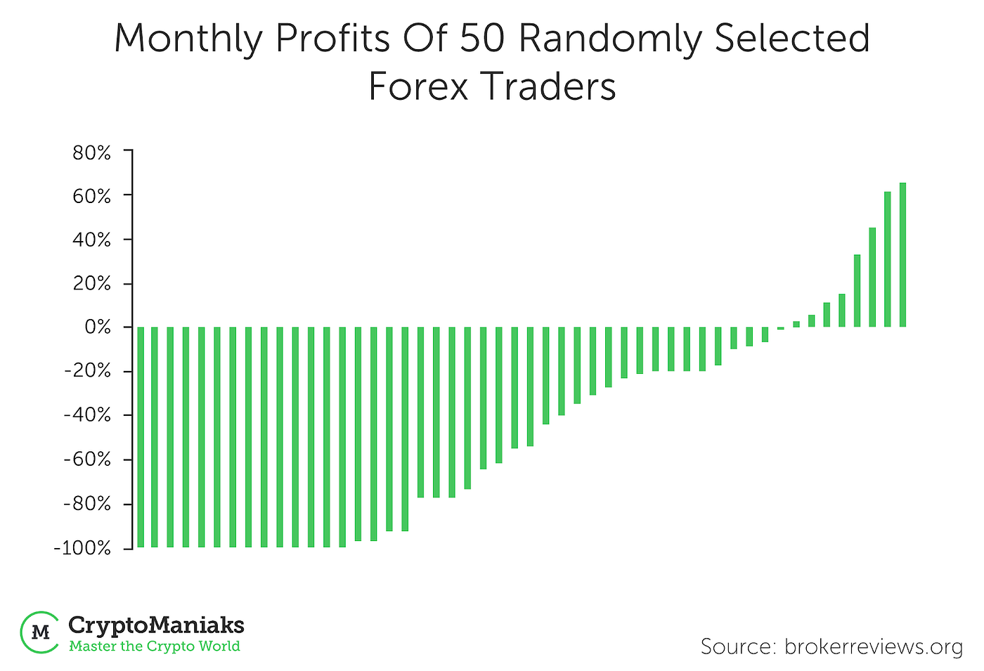 Getting Rich With Cryptocurrency And Forex Trading Strategies Medium - 