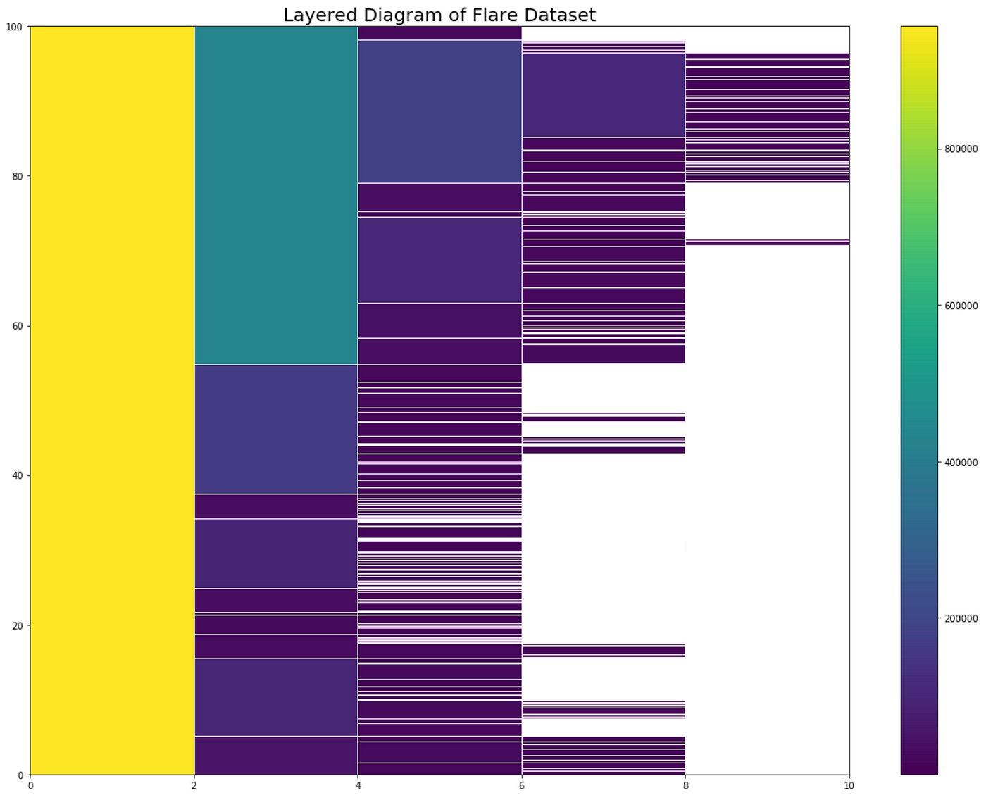 6 Hierarchical Data Visualizations | by Kruthi Krishnappa | Towards ...