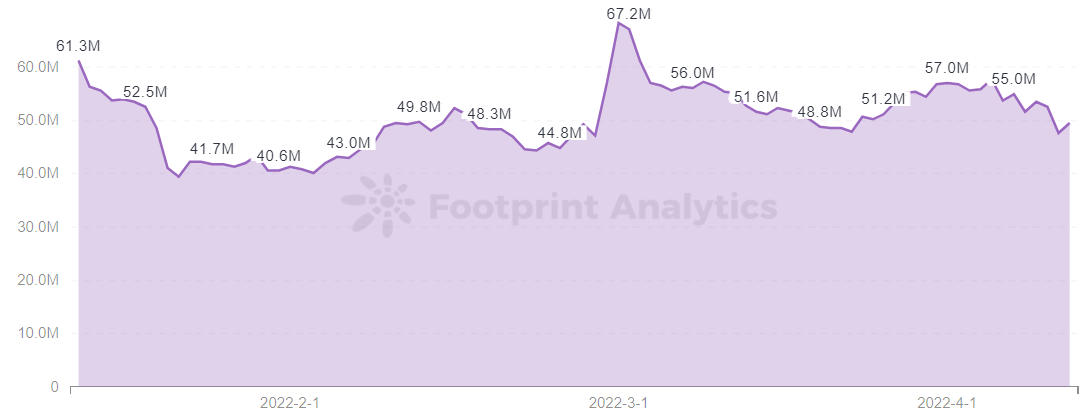 Footprint Analytics — $SPS Market Cap