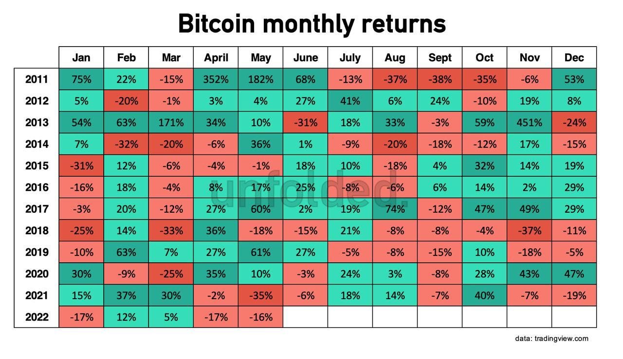 Apple saute dans BNPL, Citadel Apes dans Crypto, plus de PFOF ?