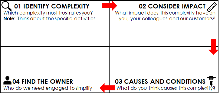 Introducing The Killing Complexity Canvas | by Adam Howe | Medium