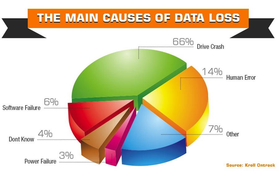 The Five Stages Of Grief Over The Death Of Pie Charts By Jason Clauss Heretic Futurist Ux Planet