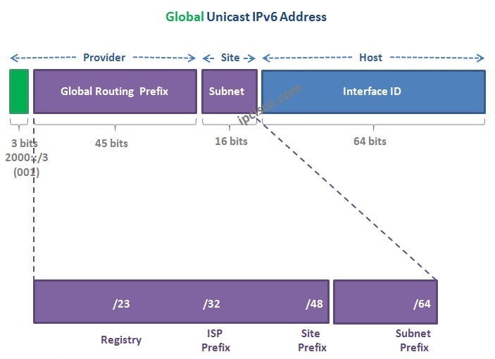 ipv6 loopback address