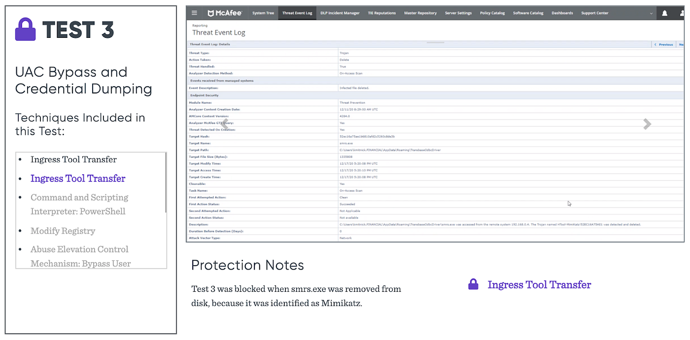 Understanding The MITRE Engenuity ATT&CK Carbanank FIN7 Evaluation ...