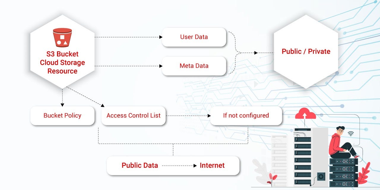 Dream11 Engineering Medium