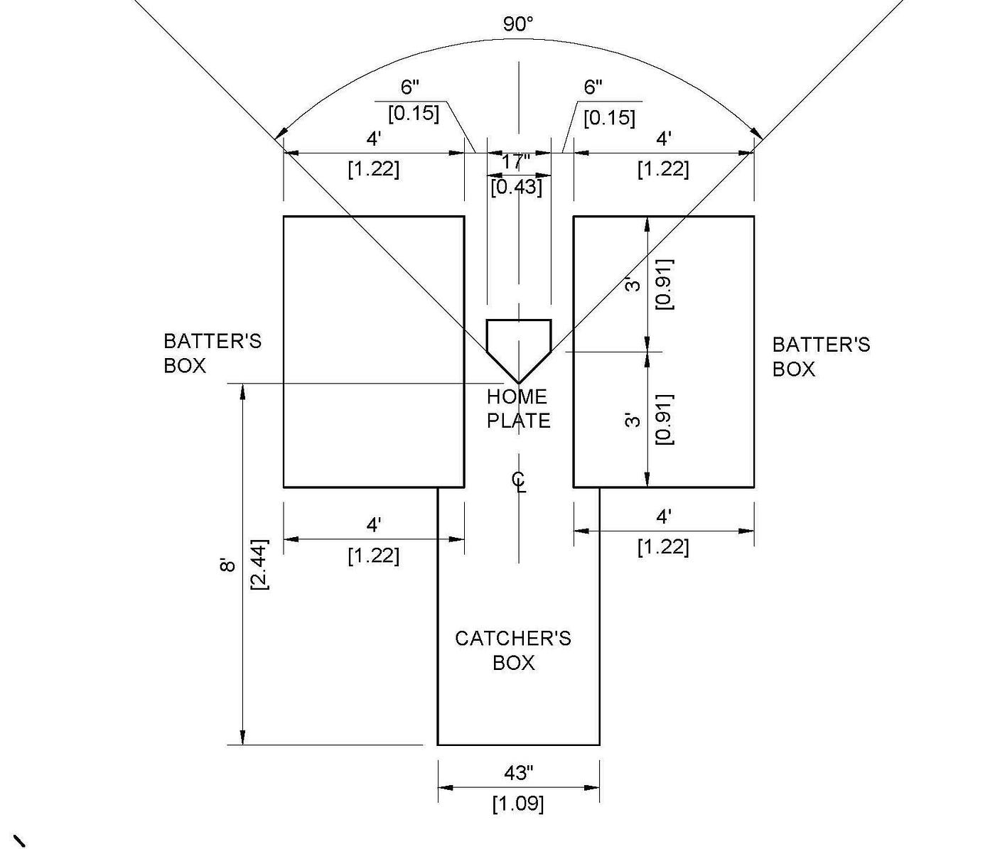 How to Layout Homeplate | by MLB.com/blogs | MURRAY COOK'S FIELD & BALLPARK  BLOG