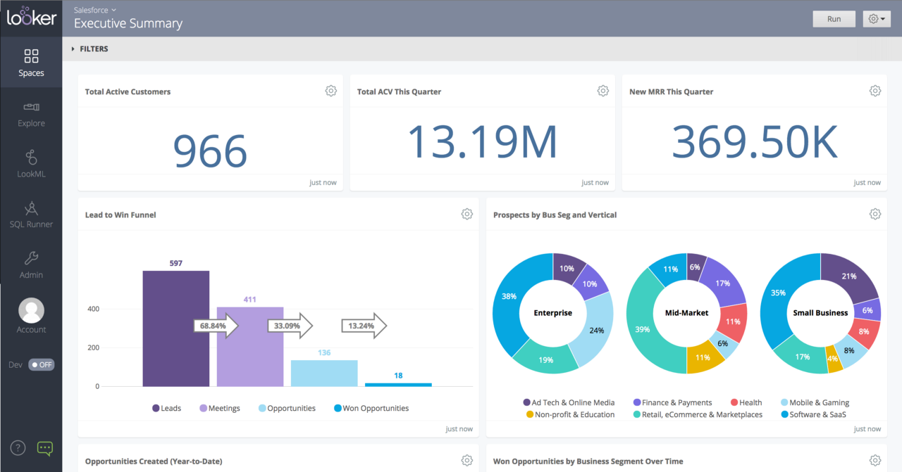 Looker — Business Intelligence Innovation | by Openbridge | Openbridge