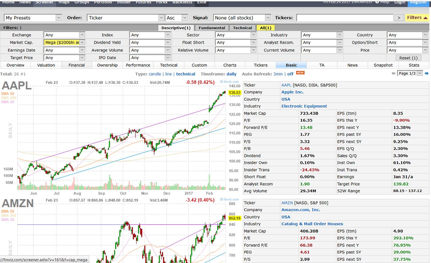 Stock Screeners How To Identify Value And Growth Stocks To Research - 