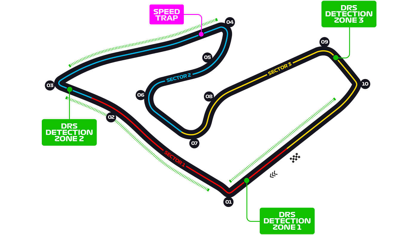 Ranking the enjoyability of every F1 2020 track by J. King Casual