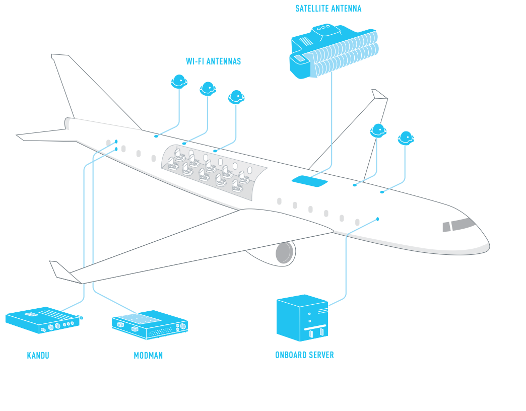 The Magical Science of Wi-Fi on Airplanes | by Sarvesh Mathi | OneZero