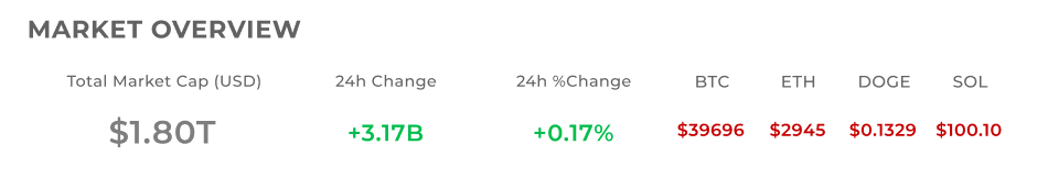 Une chaîne YouTube piratée et renommée Tesla pour diffuser une escroquerie cryptographique | Organisé CoinCodeCap #24 avril 2022 | par Coinmonks Team | Coinmons | avril 2022