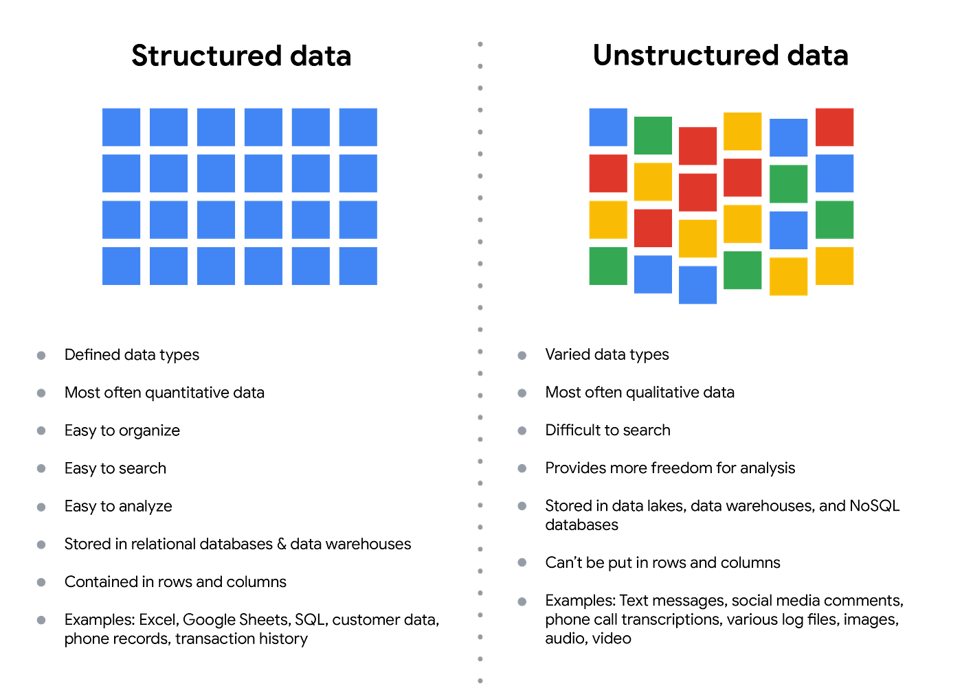 The Structure Of Data. Data is everywhere and it can be stored… | by ...