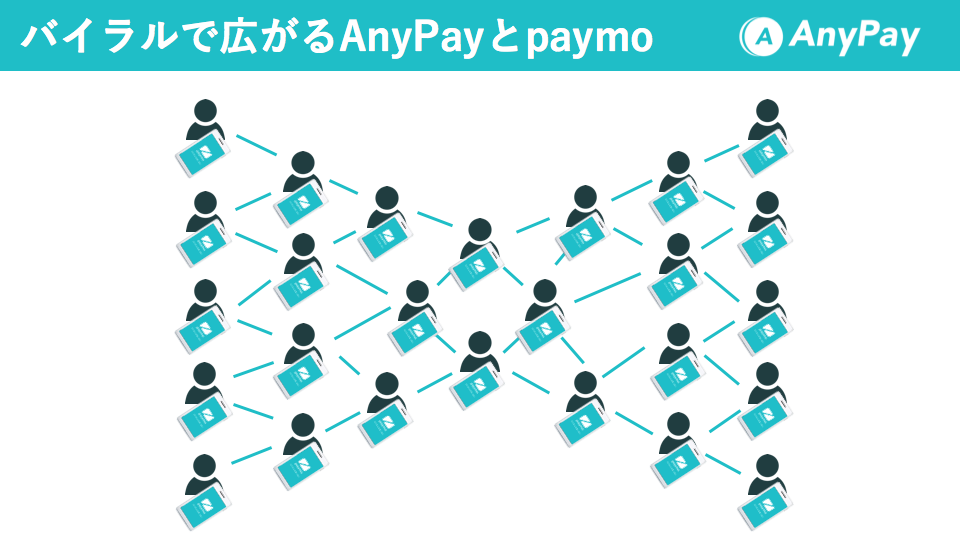 キャッシュレス化に遅れをとる日本ー現金信仰を Anypay はどう変えるのか By Livingtech運営事務局 Livingtech リビングテック Medium