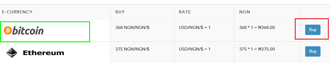 How To Buy Sell Bitcoin Cryptocurrencies In Nigeria The Total - 