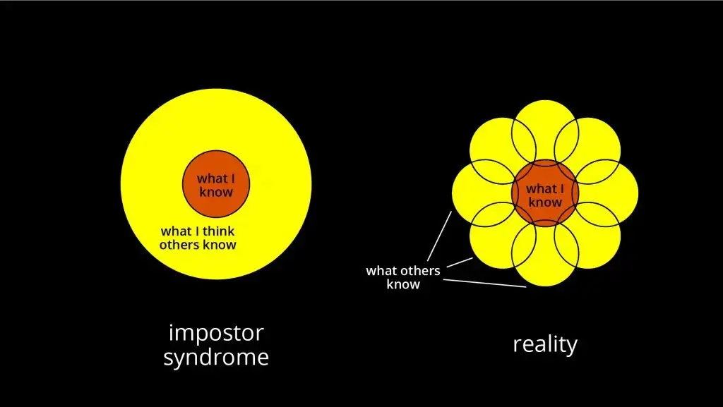 Image: Imposter syndrome vs reality