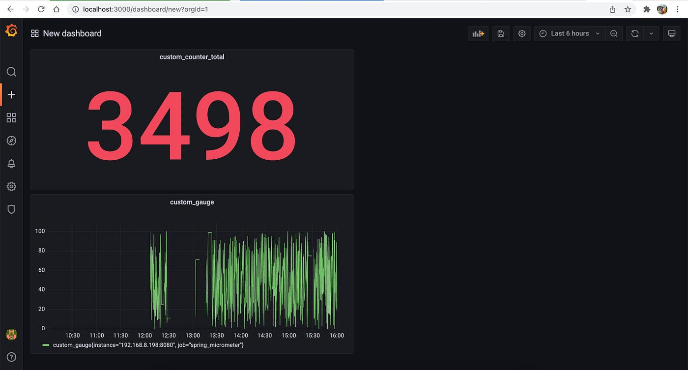 Monitor Spring Boot Microservice using Micrometer, Prometheus and