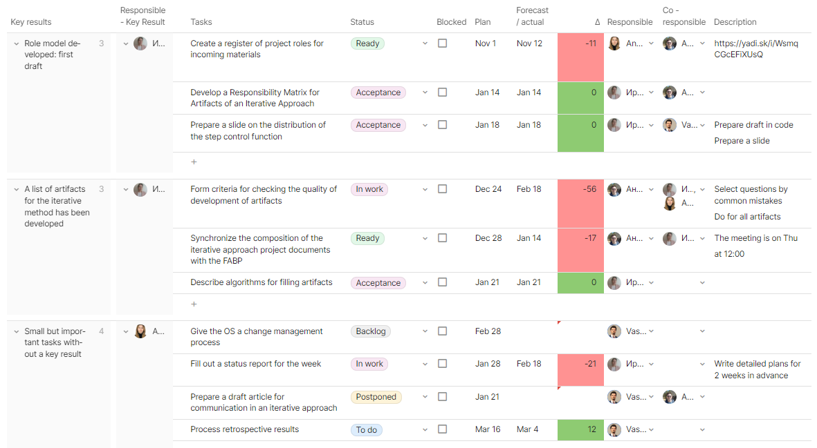 Creating a Task Tracker for Teamwork on a Project | by Andrey Malakhov ...