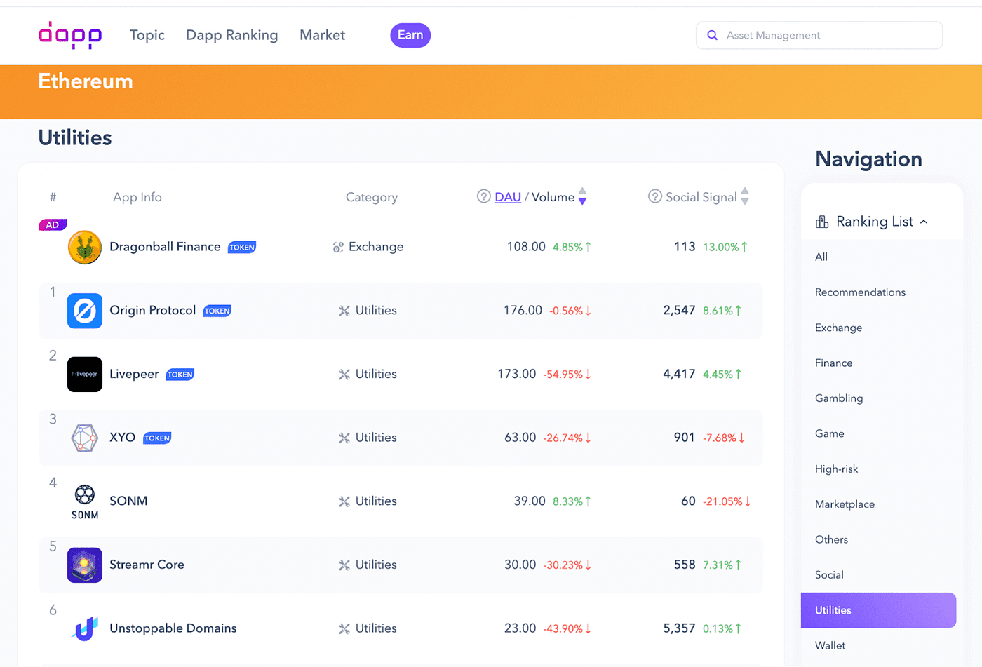 Not Just DeFi and NFT, 3 Utility Dapps as Infrastructure Tools on ...