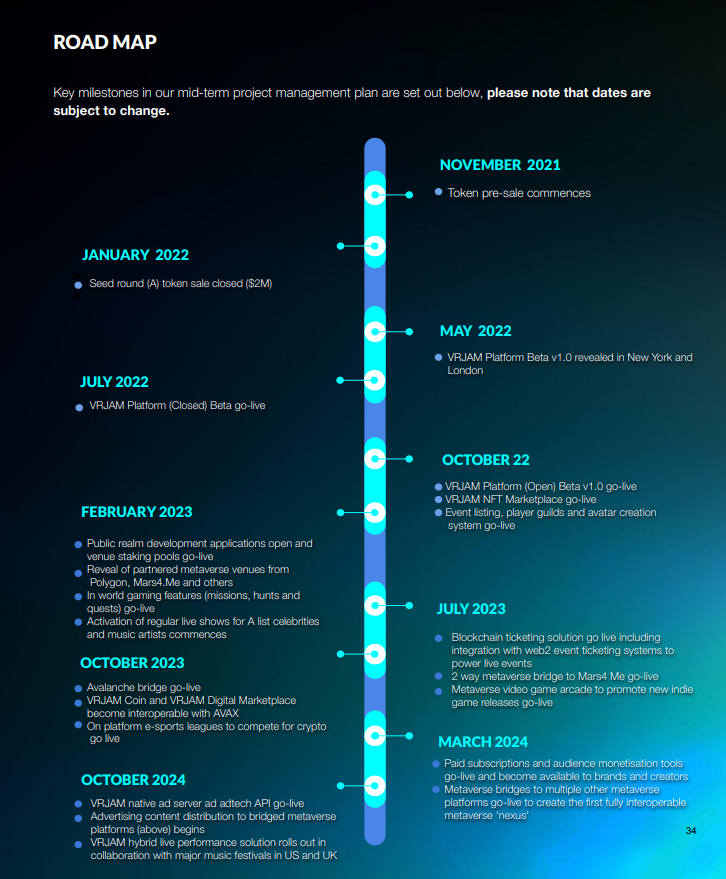 VRJam Roadmap 