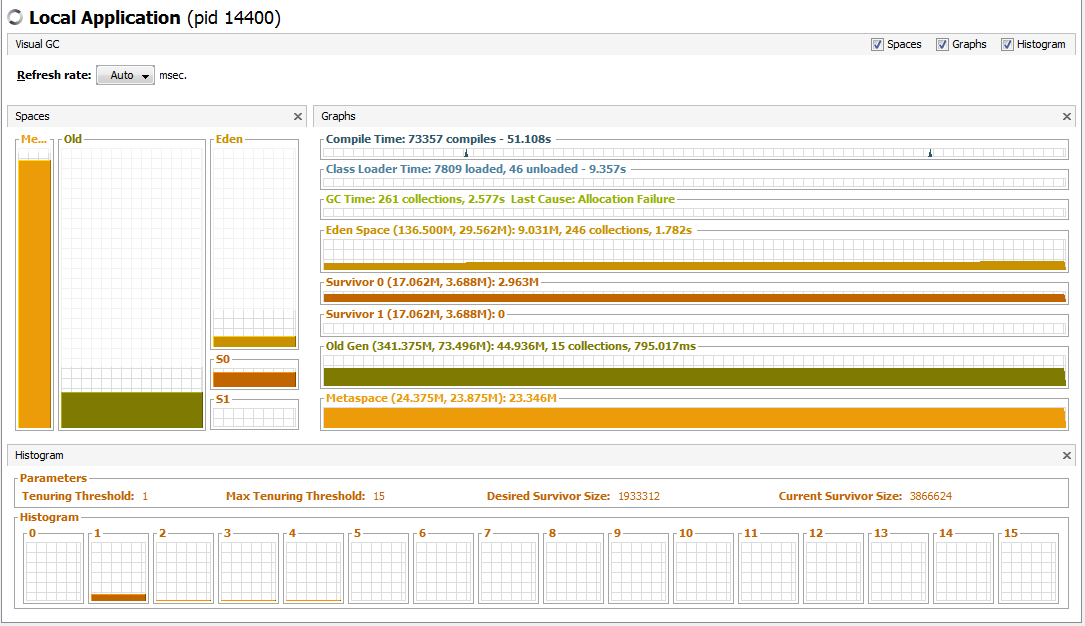 Java Memory Management: General overview | by Mahammad Khalilov | Medium
