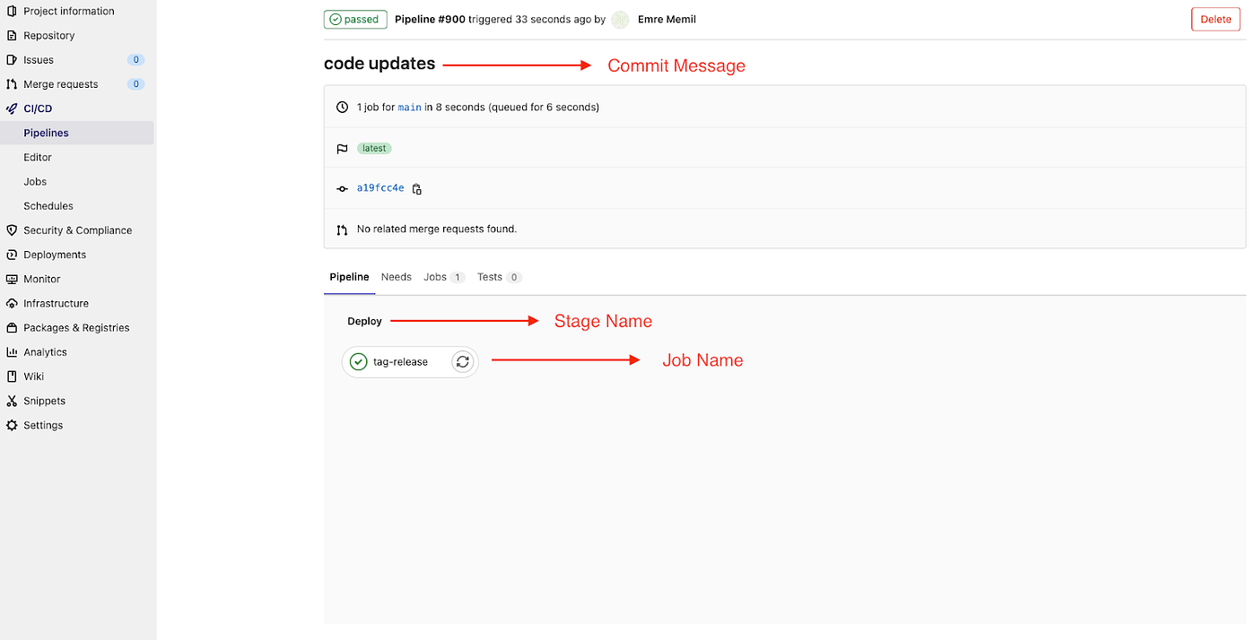 Android CI/CD — Git Tags and Automatic Tagging With GitLab CI by Emre