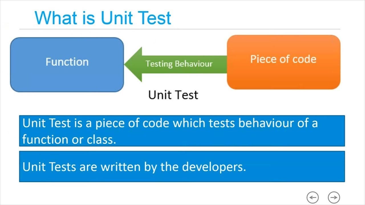 Java ile Unit Test Yazmak (Birim Test) by Yasin Memiç Medium