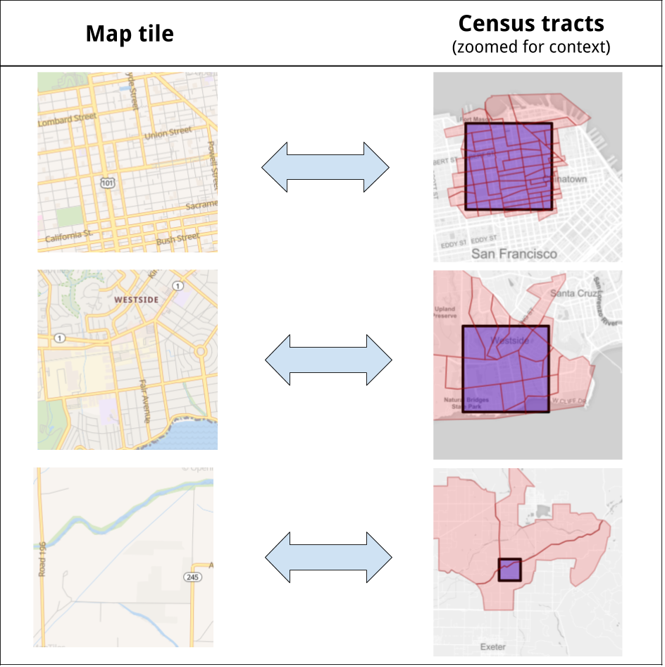 Using OpenStreetMap tiles for Machine Learning by Robert Kyle Towards Data Science