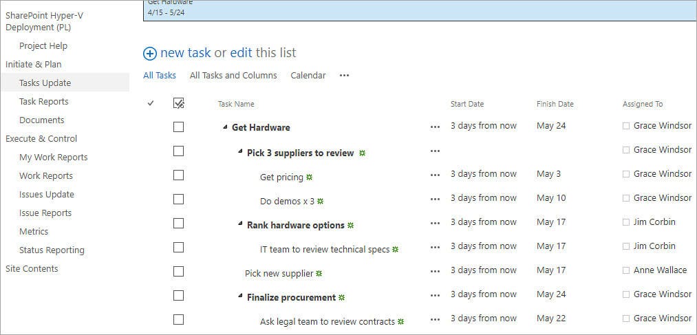 How To Create Your Project Work Breakdown Structure By Grace Windsor Brightwork Project Management Blog Medium