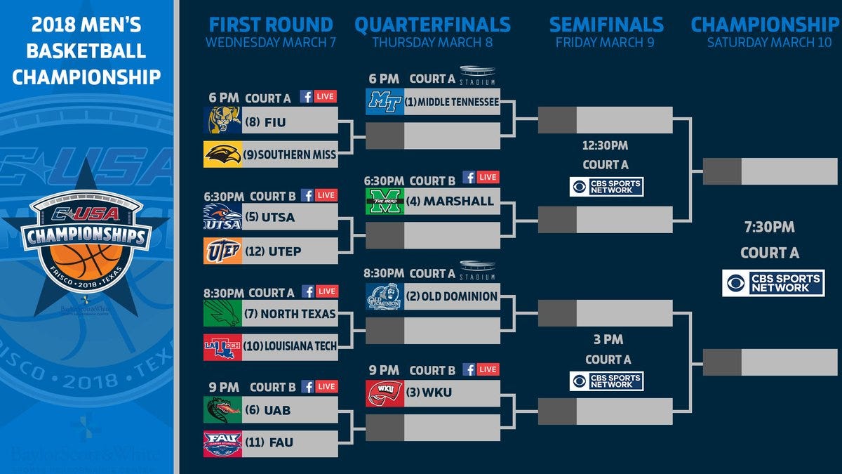 C-USA Hoops: Conference USA Tournament Preview | by Matt McCay | The Towel  Rack | Medium