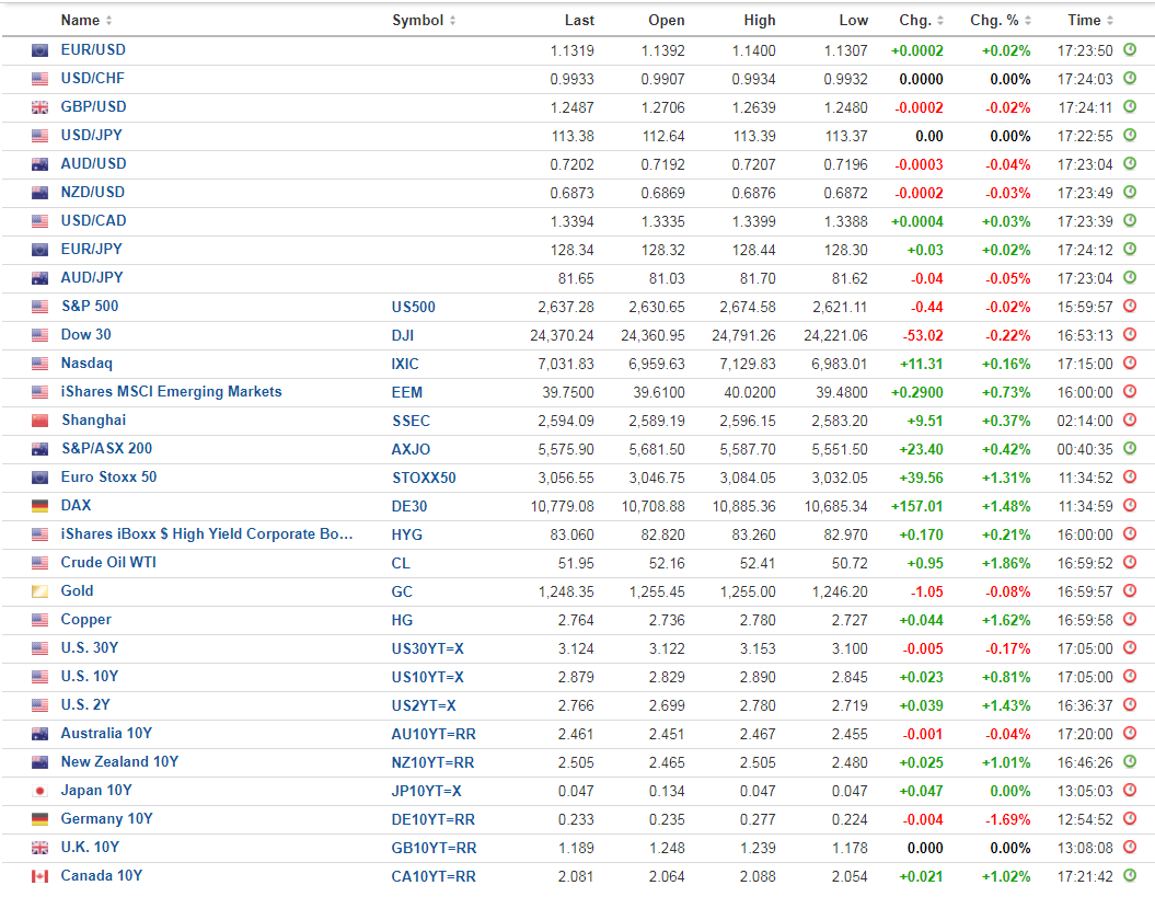 The Daily Edge The Usd A Tale Of Two Halves Micro Forces Vs - 