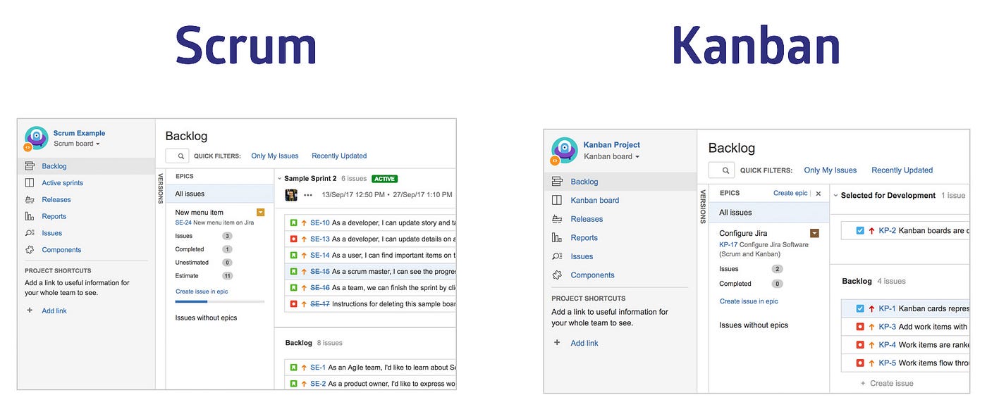 4 diferencias entre los boards de Scrum y Kanban en Jira Software | by  DEISER | Medium