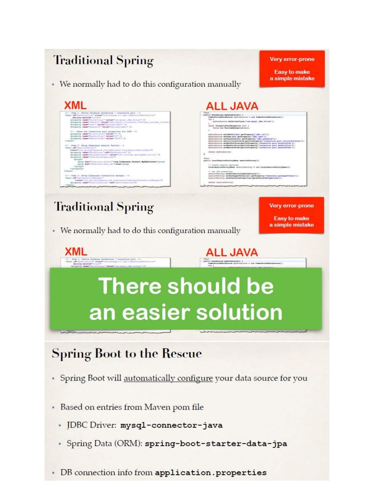 Spring Boot. Theory Dependency injection of Spring… by Suravi