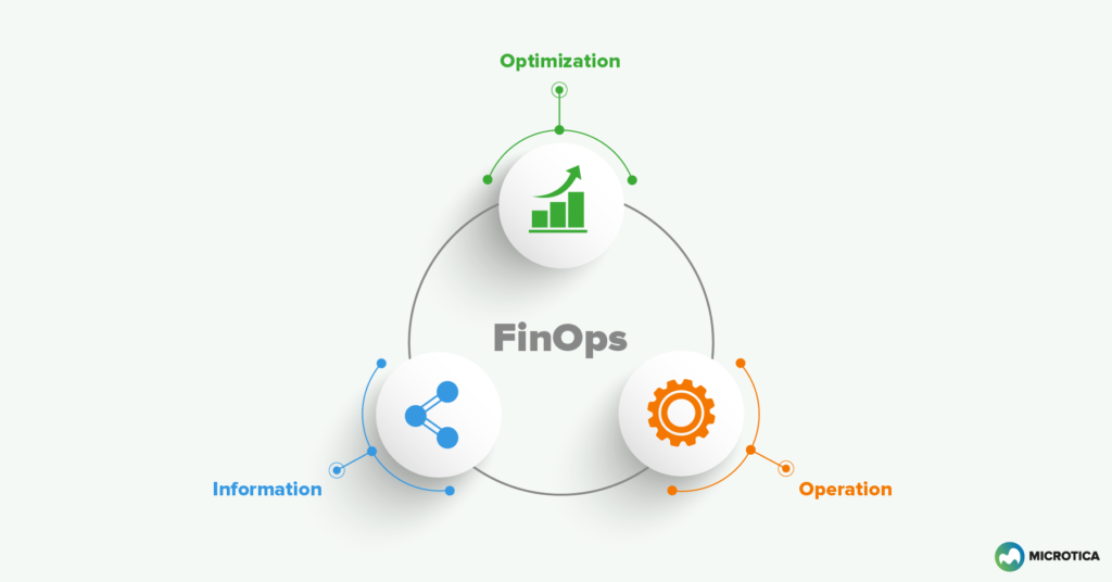 What Is FinOps — a Short Introduction | by Sara Miteva | DevOps Dudes |  Medium