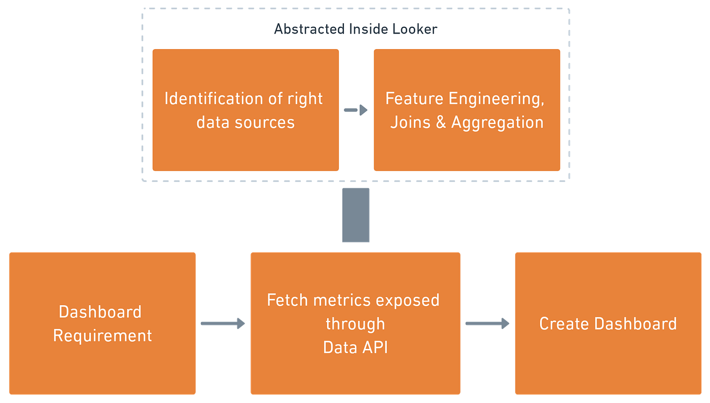 API-driven Analytics in Data Science | by Erum | Better Practices | Medium